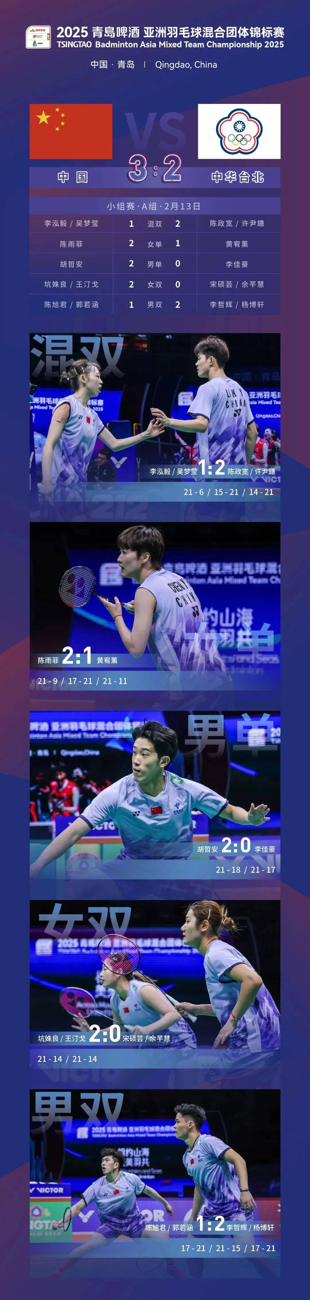 中国队完胜泰国队，陈雨菲关键制胜